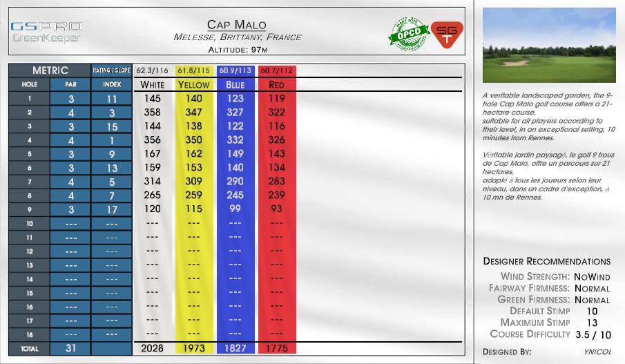 Cap Malo scorecard