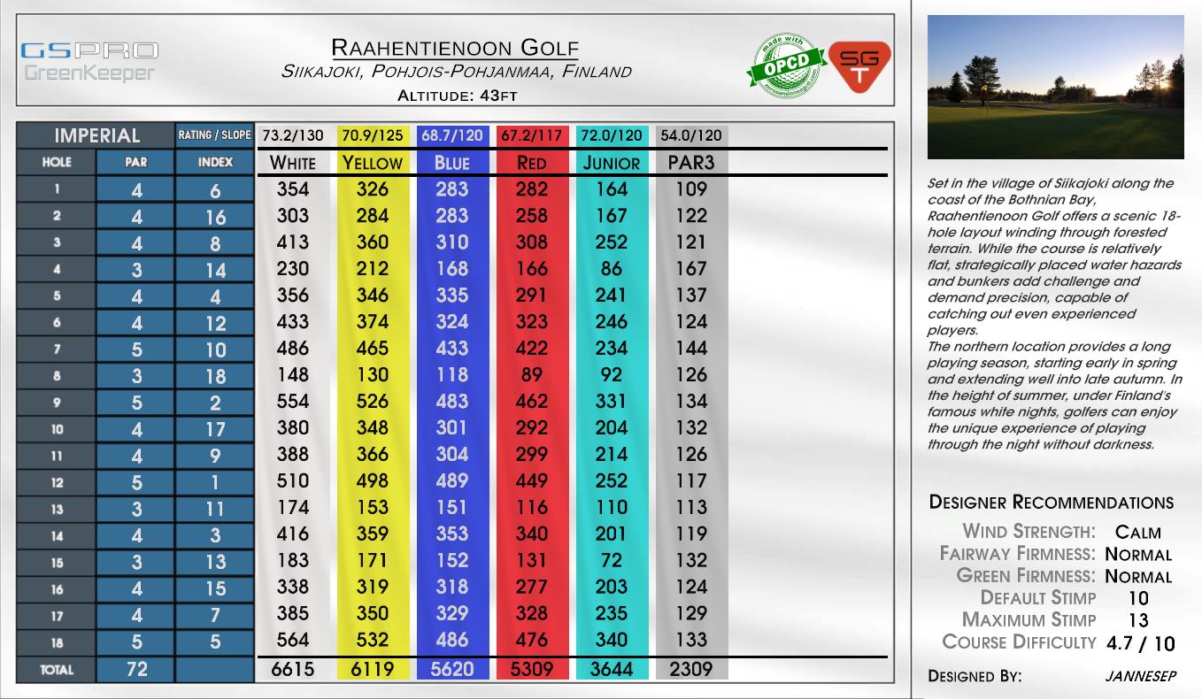 Raahentienoon Golf scorecard