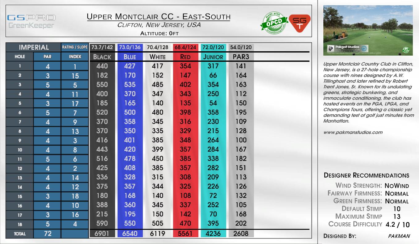 Upper Montclair CC – East-South scorecard