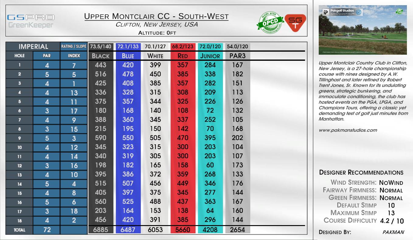 Upper Montclair CC – South-West scorecard