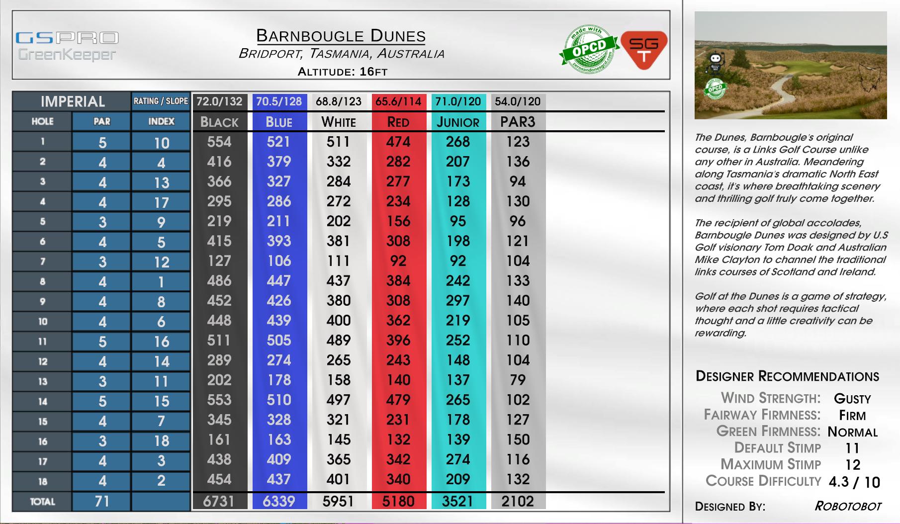 Barnbougle Dunes scorecard