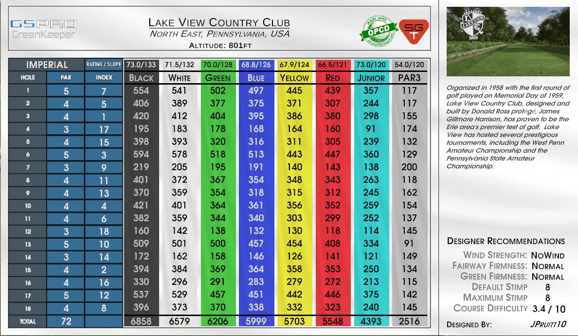 Lake View Country Club scorecard