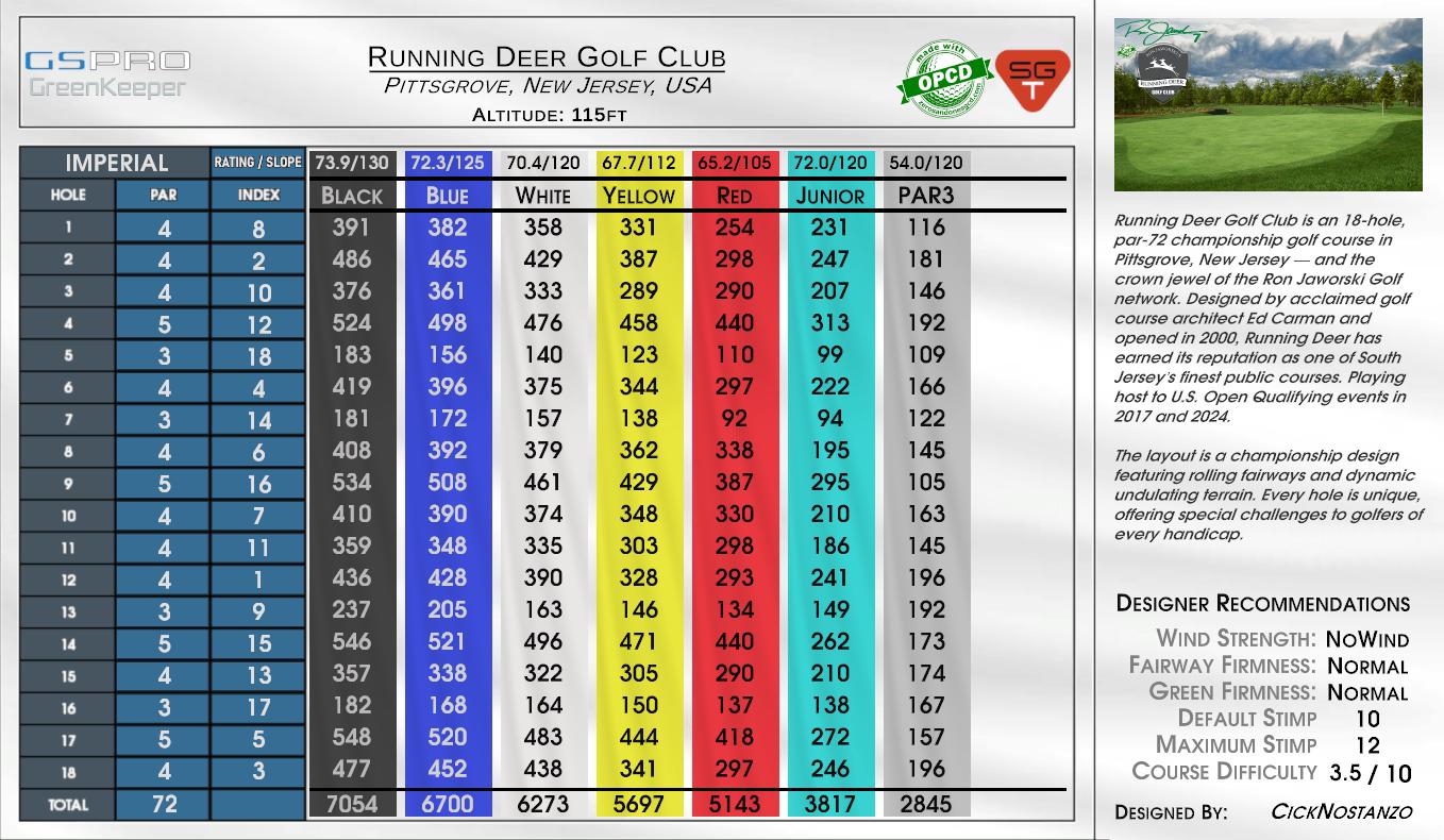 Running Deer Golf Club scorecard