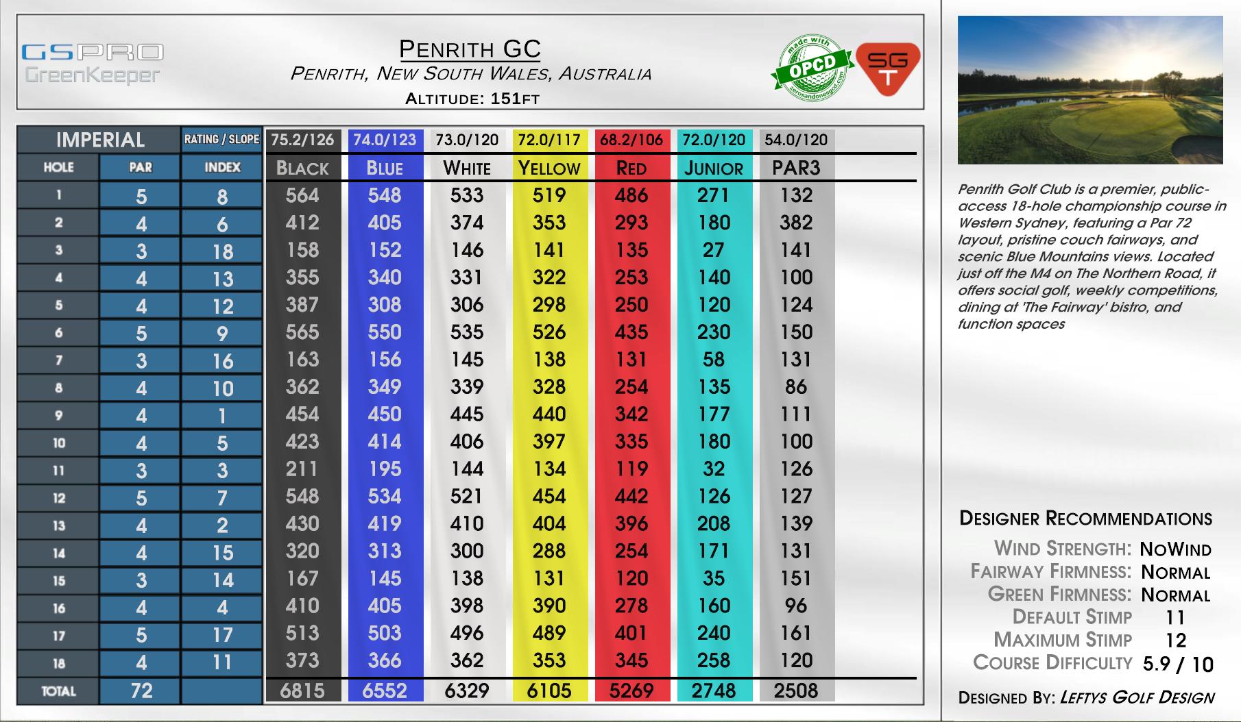 Penrith GC scorecard