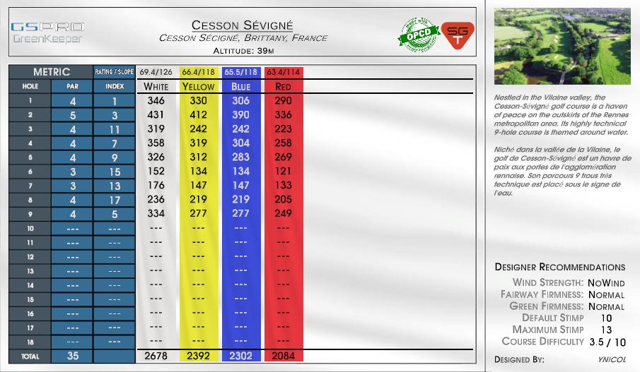 Beta -Cesson Sévigné scorecard