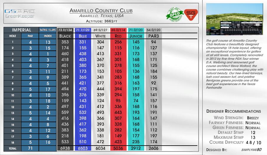 Amarillo Country Club scorecard