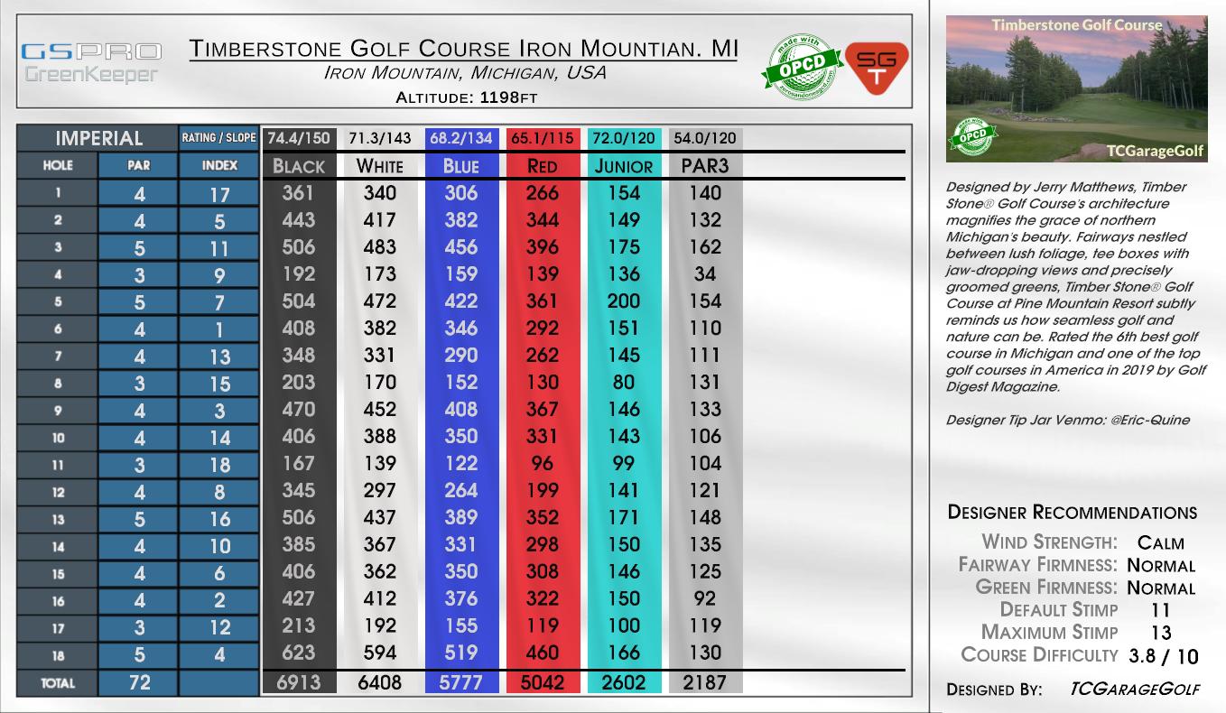 Timberstone Golf Course Iron Mountian. MI scorecard