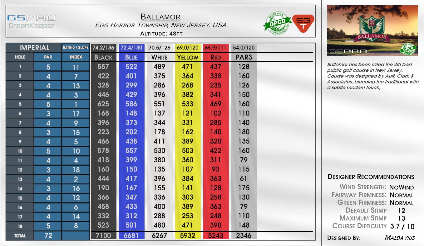 Ballantrae scorecard