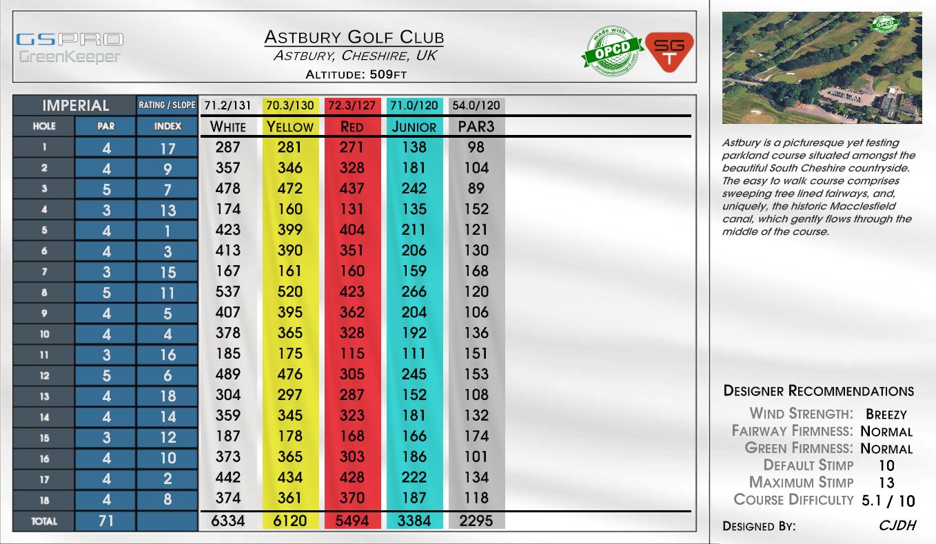 Astbury Golf Club scorecard