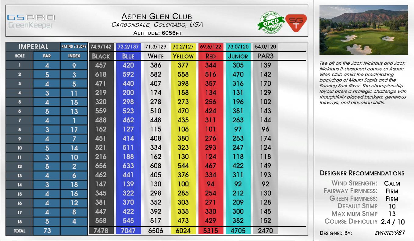 The Glen Club scorecard