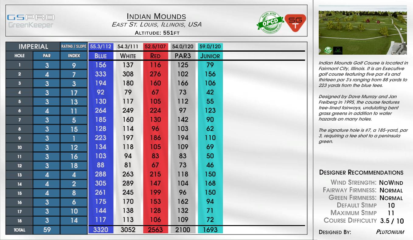 Indian Mounds scorecard