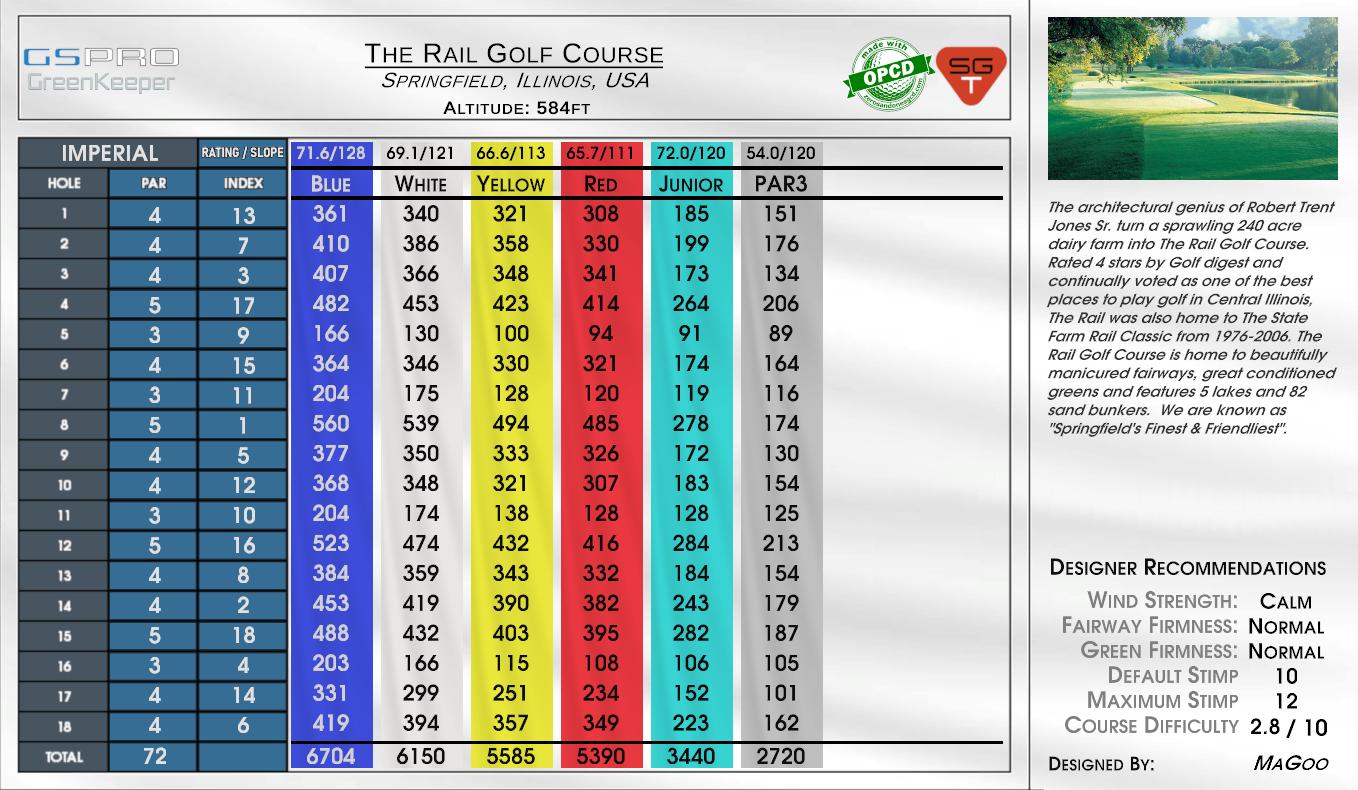 The Rail Golf Course scorecard