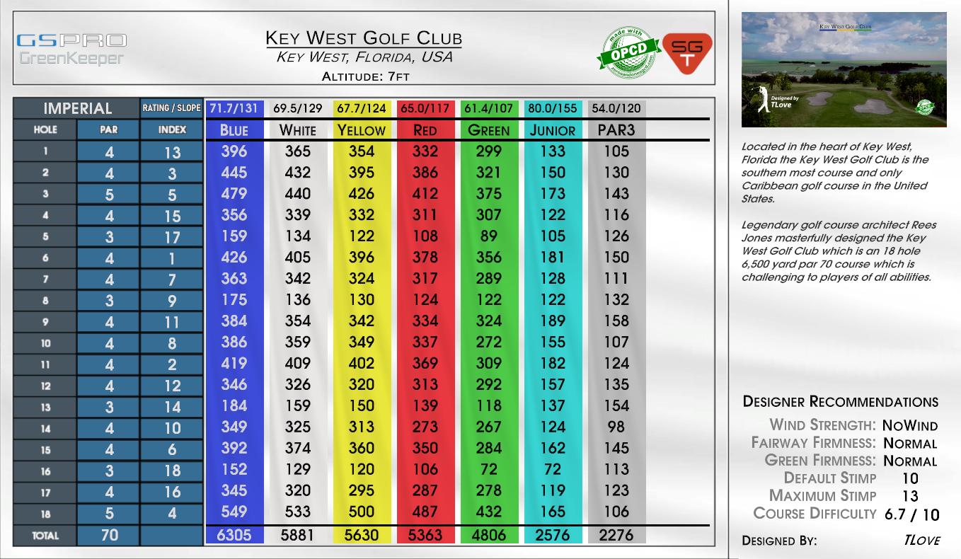 Beta -West Frankfort Golf Club scorecard