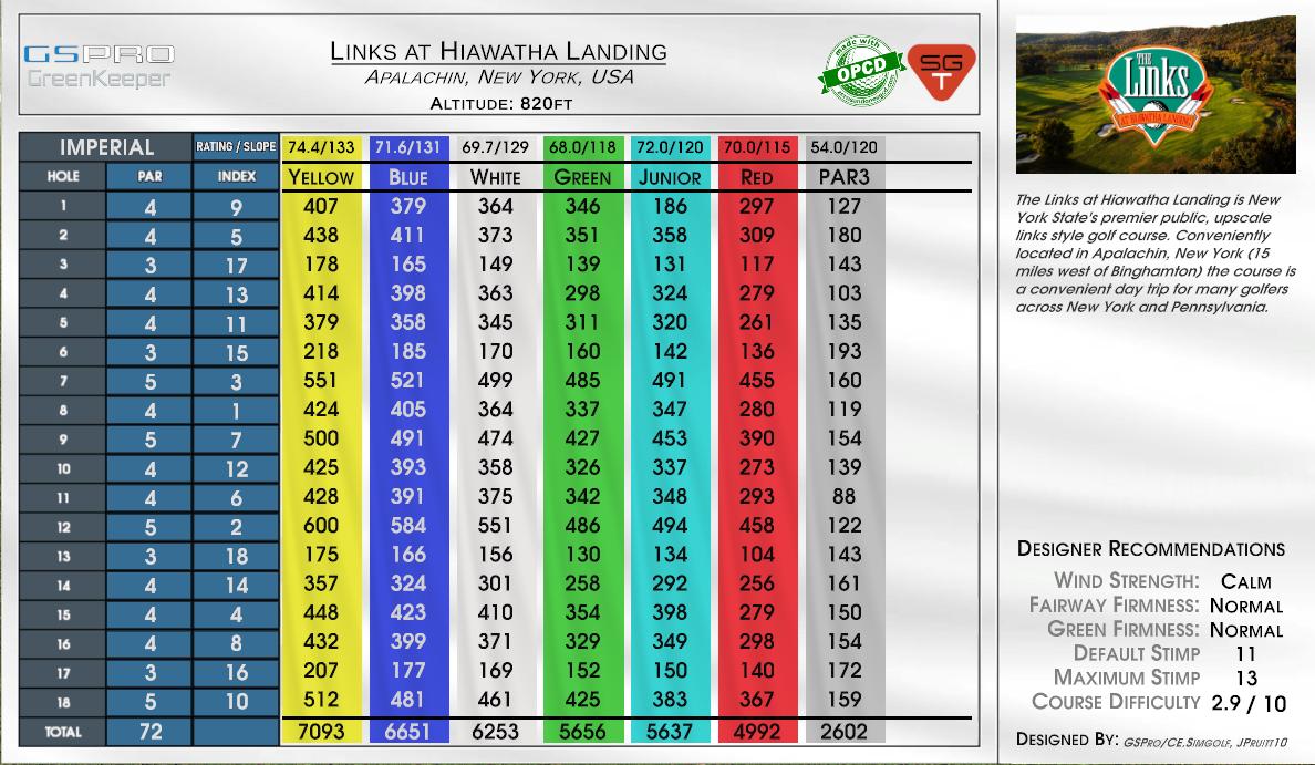Links at Hiawatha Landing scorecard