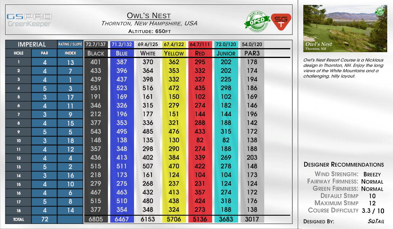 Owl’s Nest scorecard