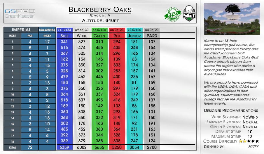 Blackberry Oaks scorecard