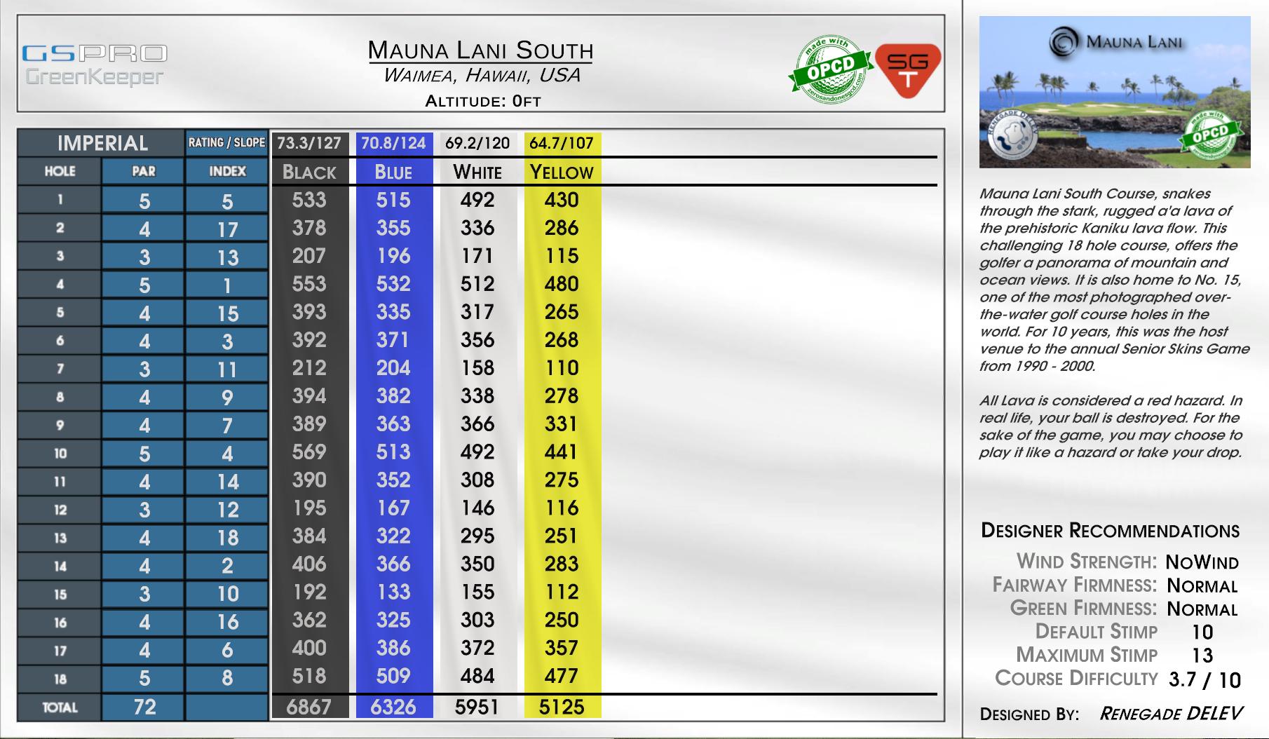 Mauna Lani South scorecard