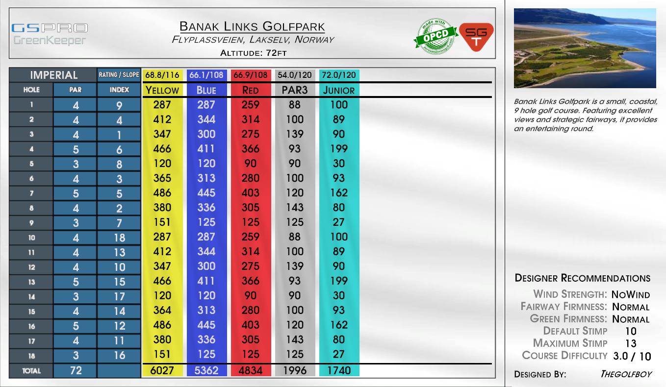 Banak Links Golfpark scorecard