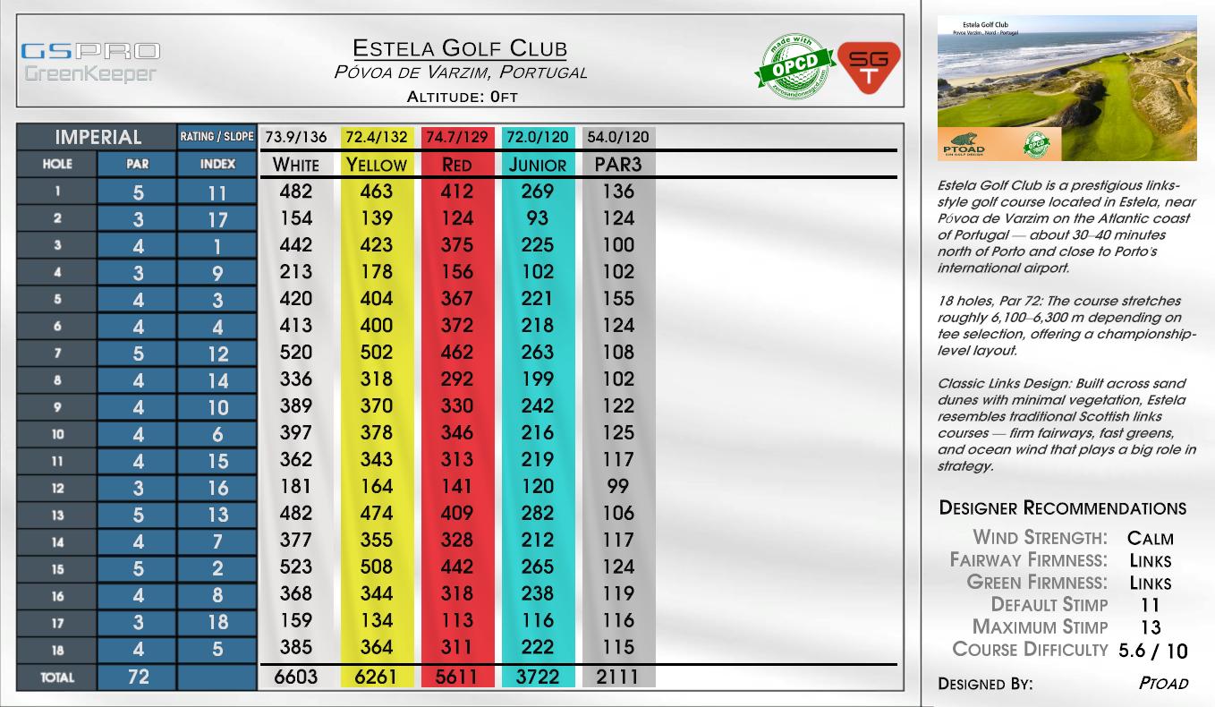Estela Golf Club scorecard