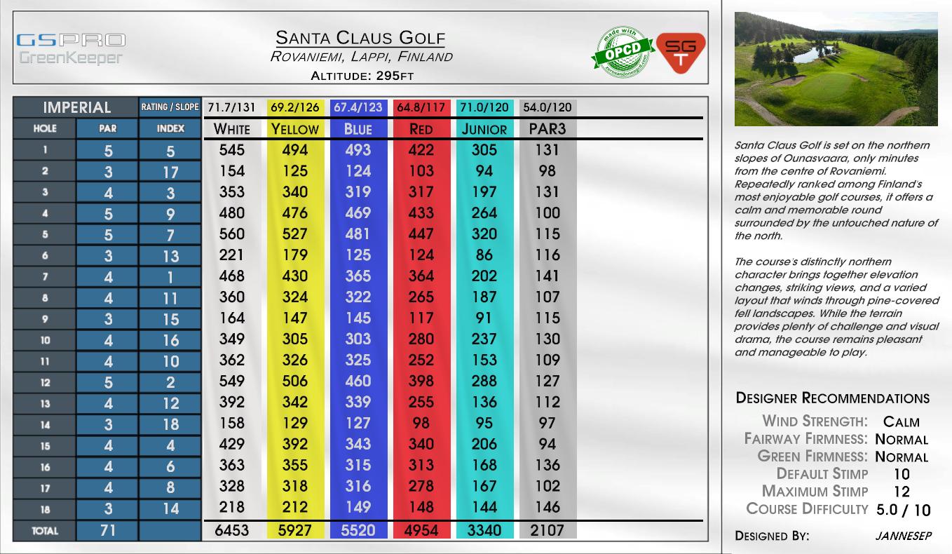 Santa Claus Golf scorecard