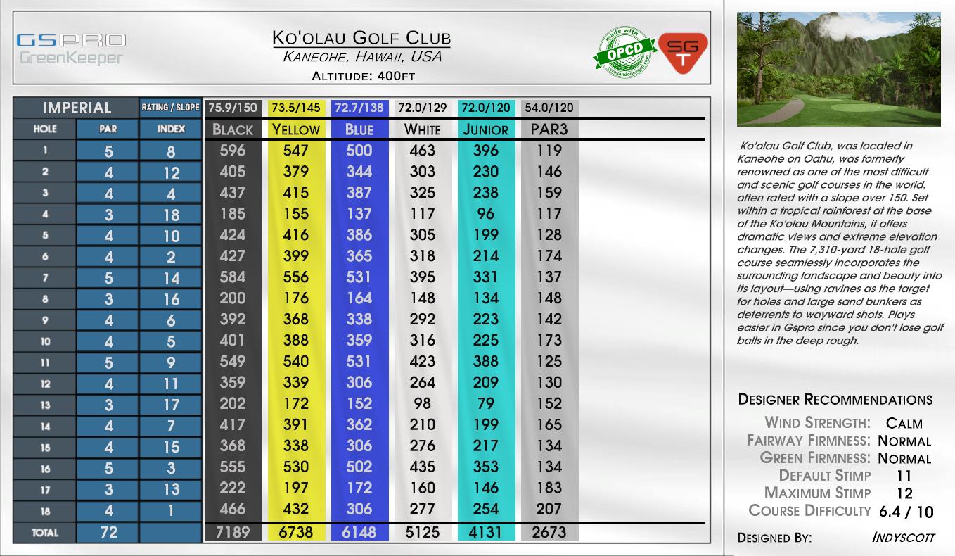 Ko’olau Golf Club scorecard