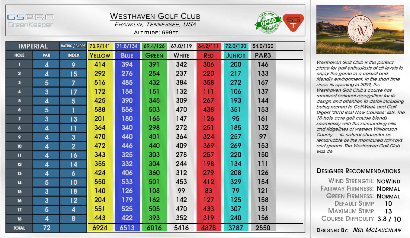 Westhaven Golf Club scorecard