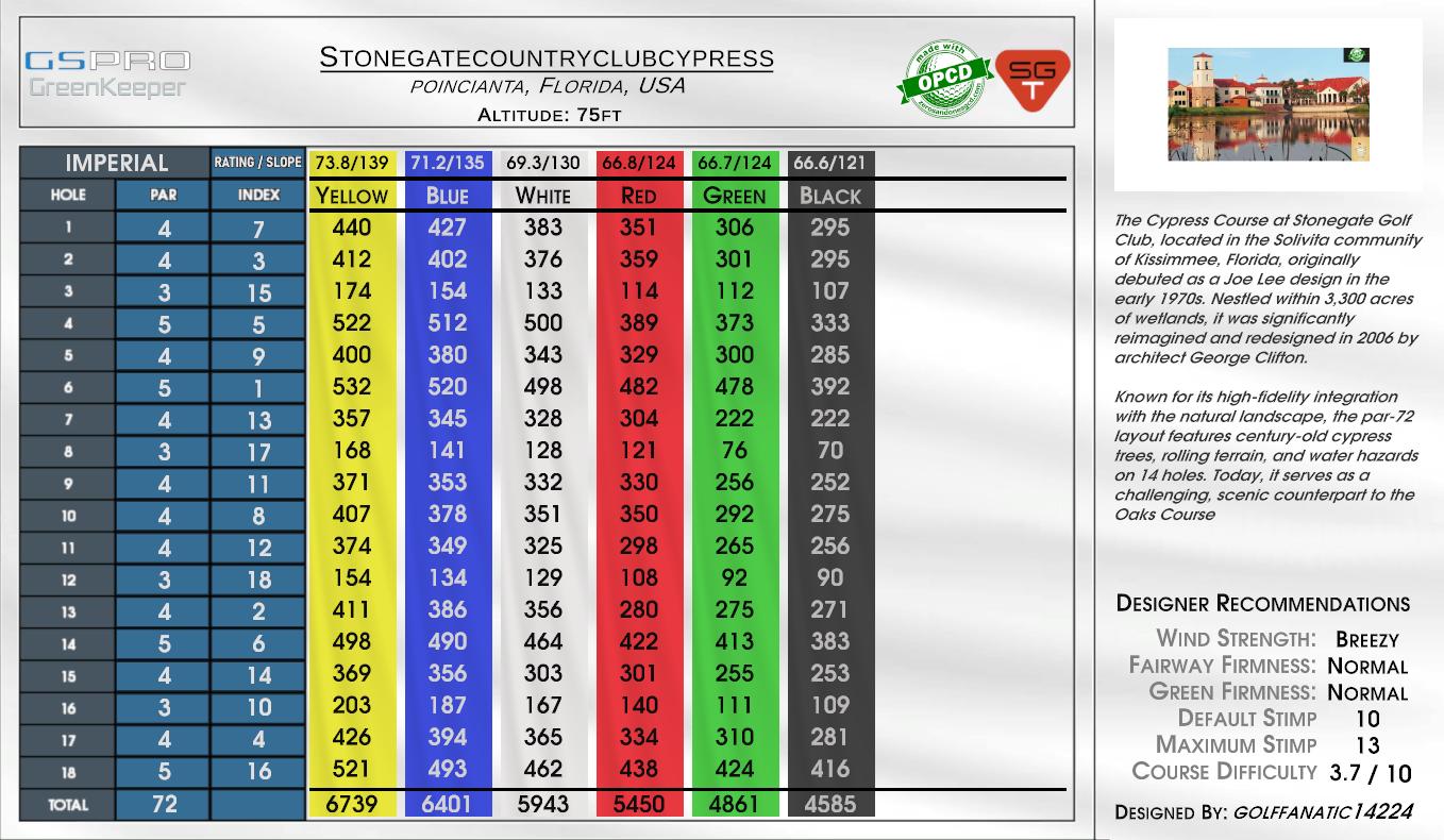 Stonegatecountryclubcypress scorecard