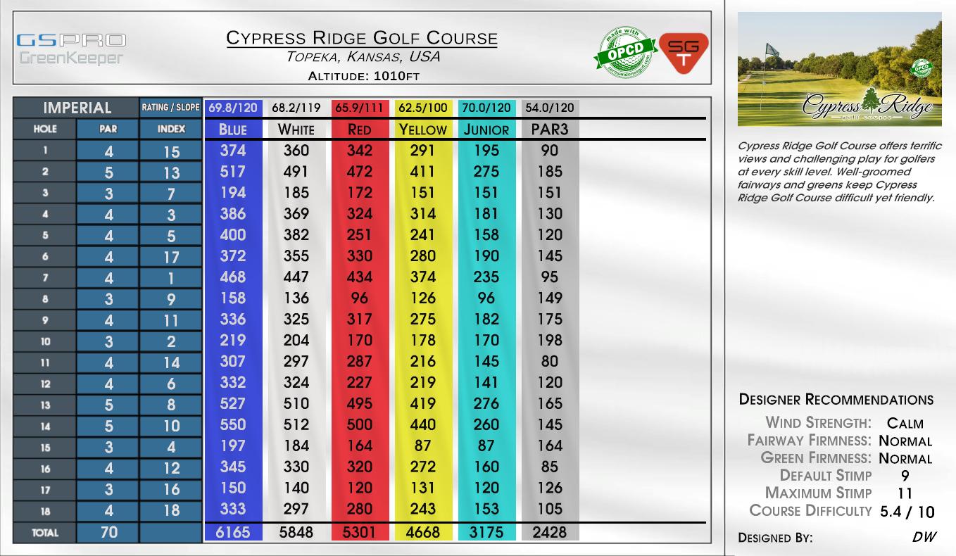 Cypress Ridge Golf Course scorecard