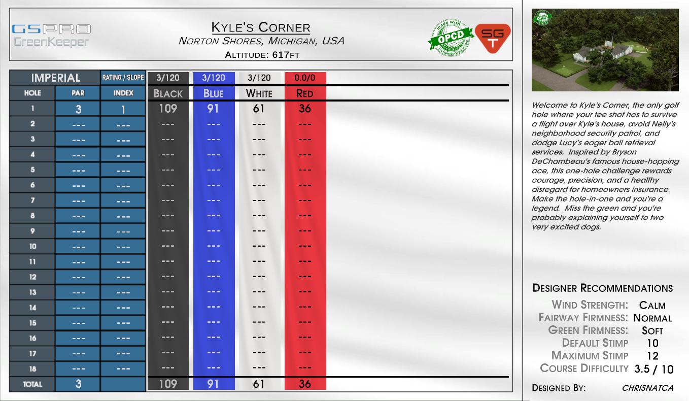 Kyle’s Corner scorecard
