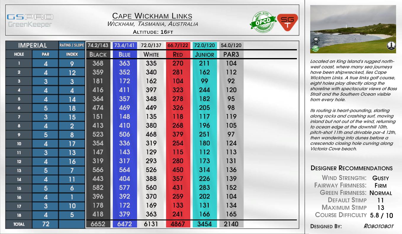 Cape Wickham Links scorecard