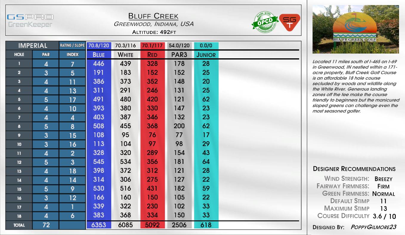 Bluff Creek scorecard