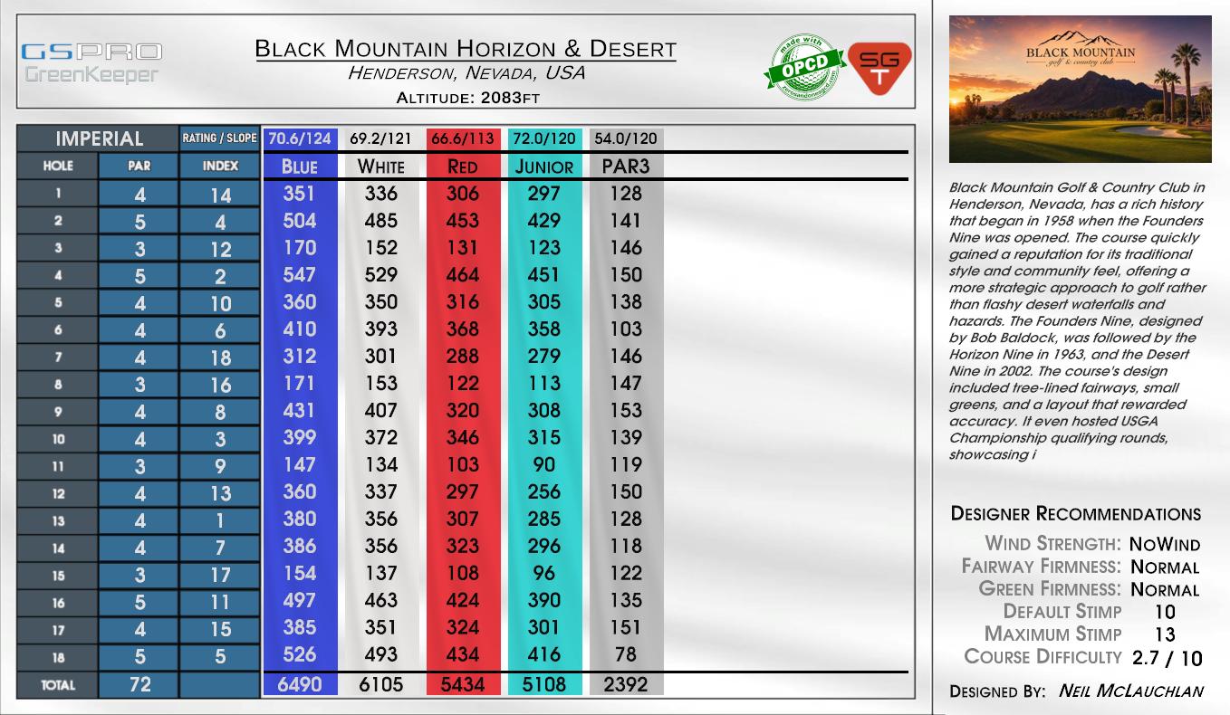 Black Mountain Horizon & Desert scorecard