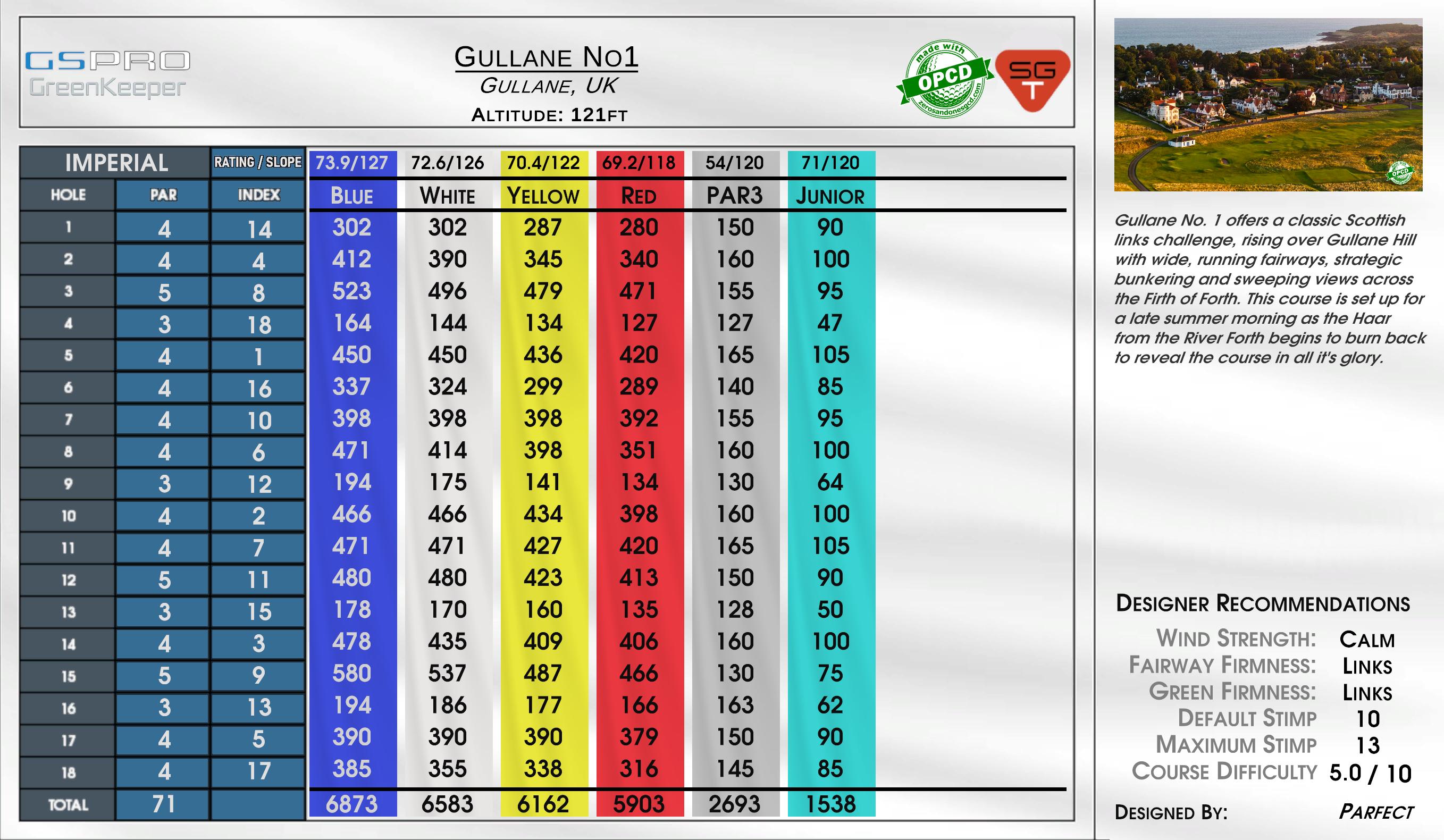 Gullane No1 scorecard