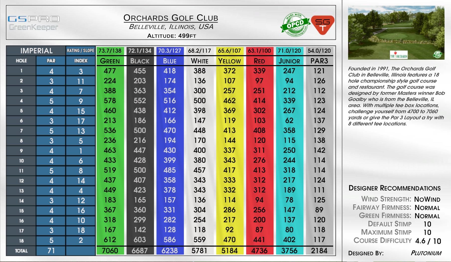 Orchards Golf Club scorecard