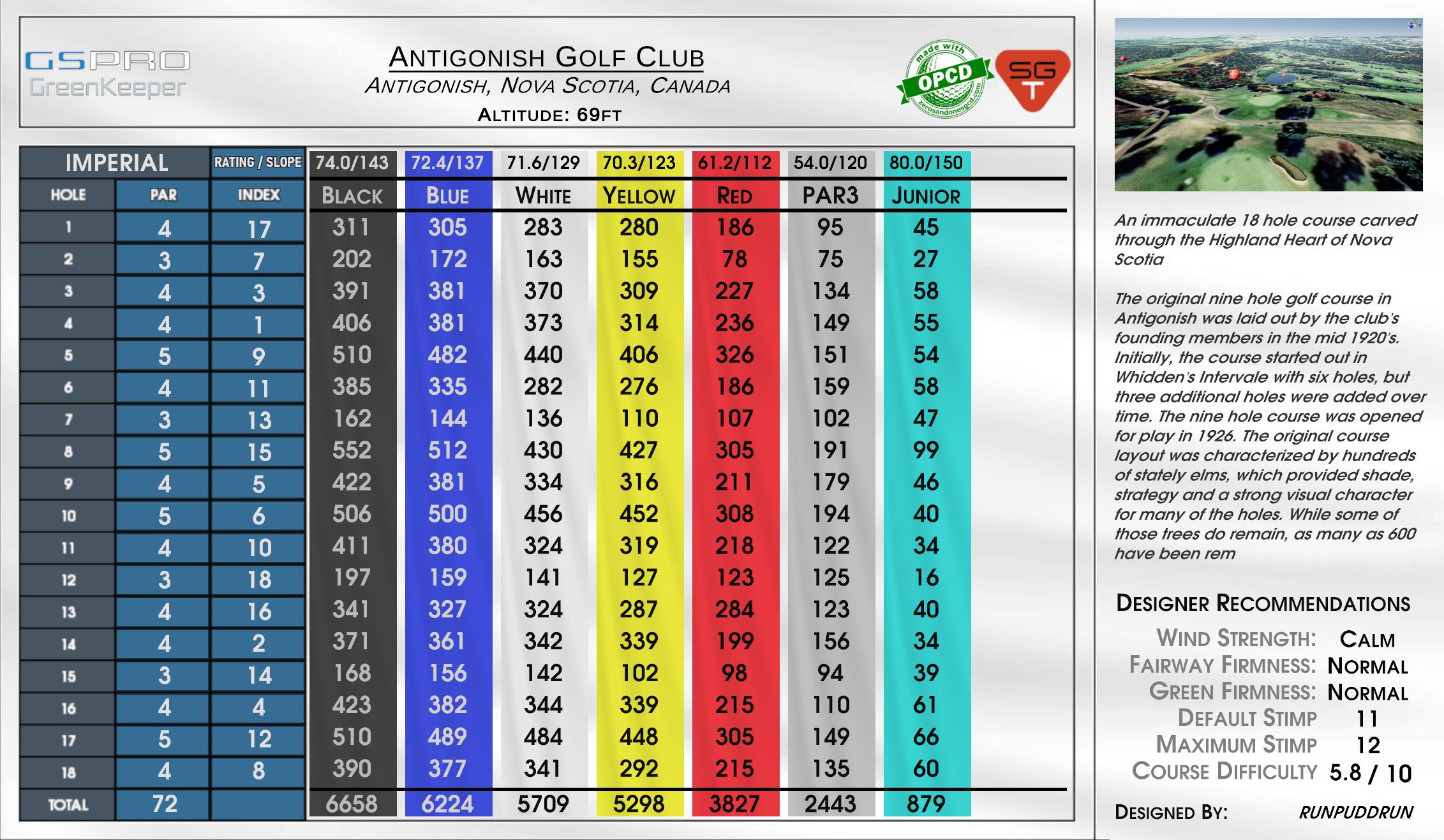 Antigonish Golf Club scorecard