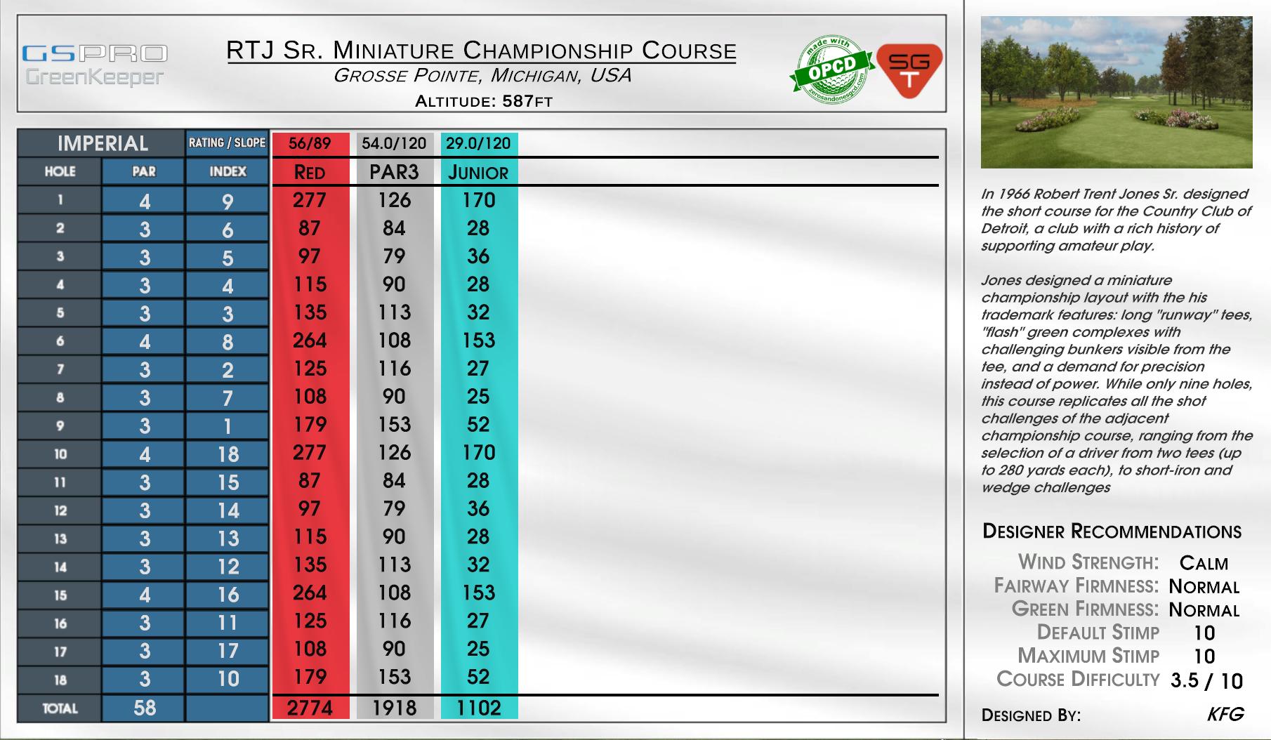 RTJ Sr. Miniature Championship Course scorecard
