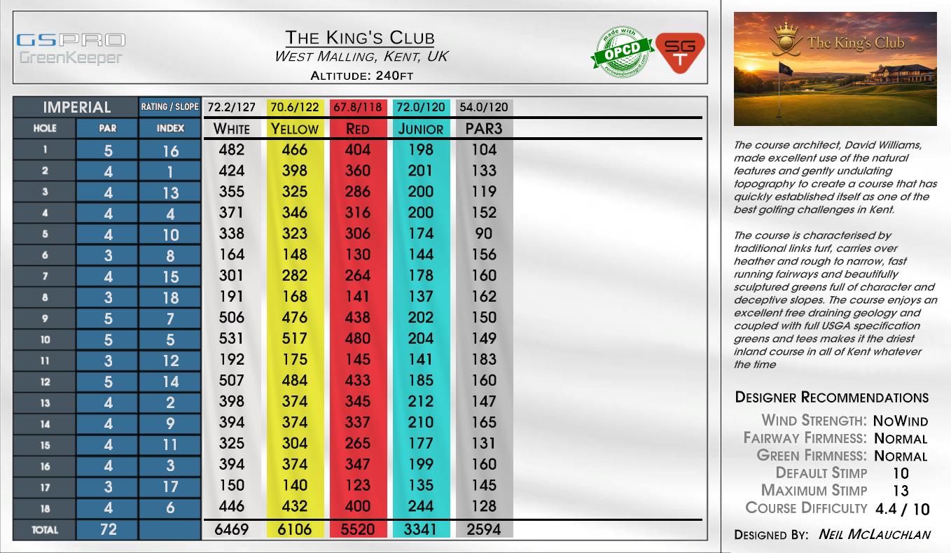 The King’s Club scorecard