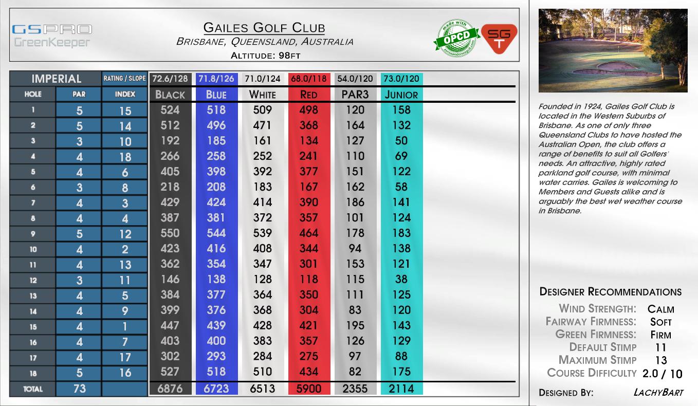 Gailes Golf Club scorecard
