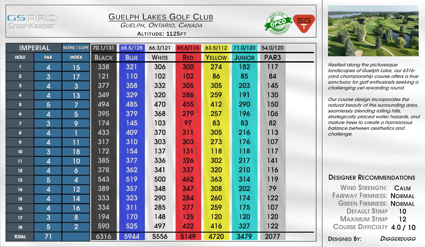 Guelph Lakes Golf Club scorecard