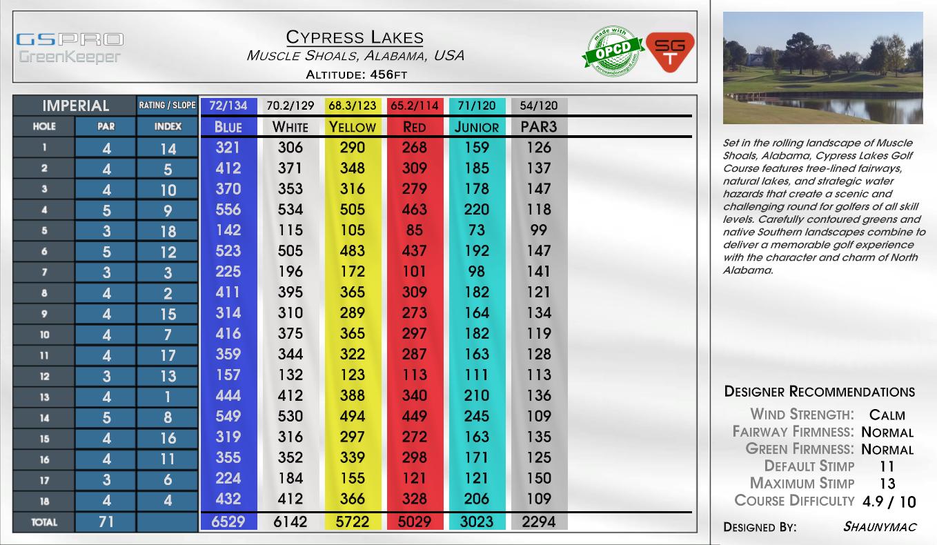Cypress Lakes scorecard