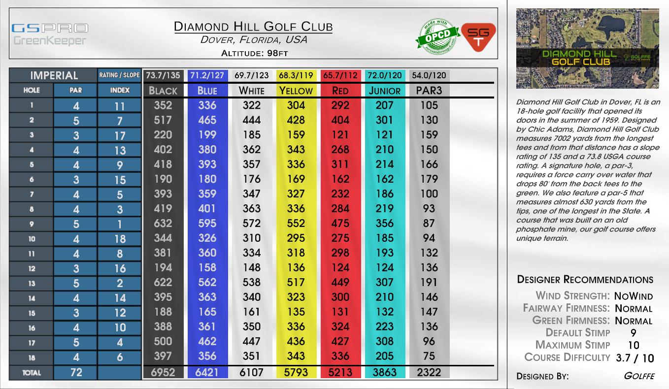 Diamond Hill Golf Club scorecard