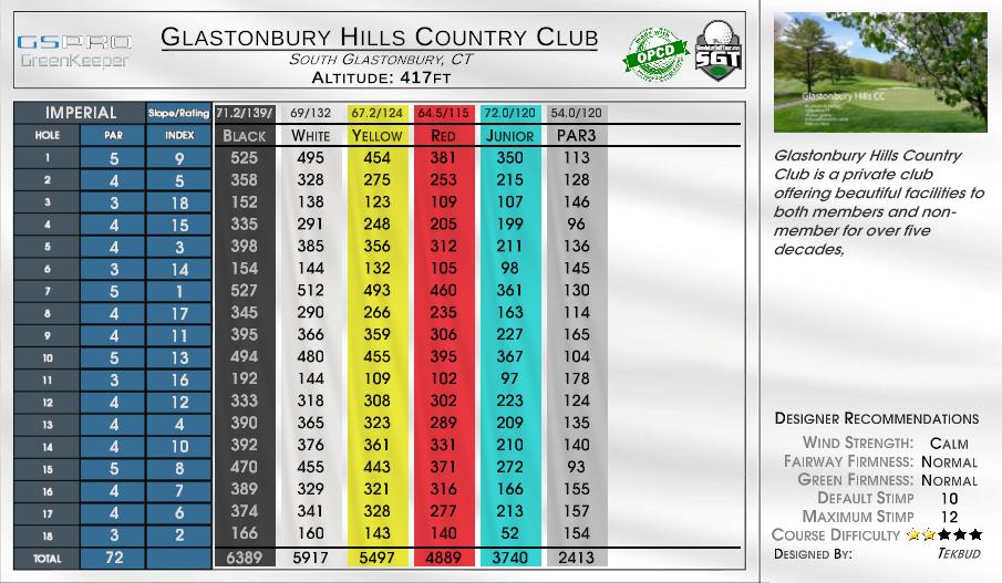 Glastonbury Hills Country Club scorecard