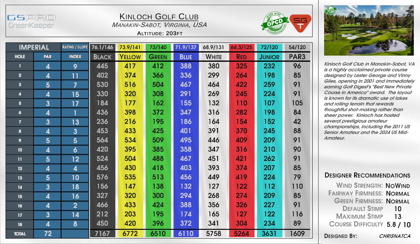 Kinloch Golf Club scorecard