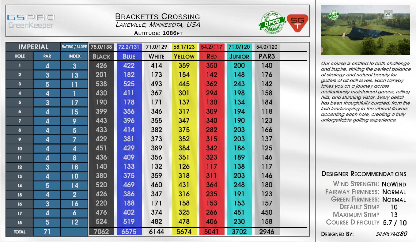 Bracketts Crossing scorecard