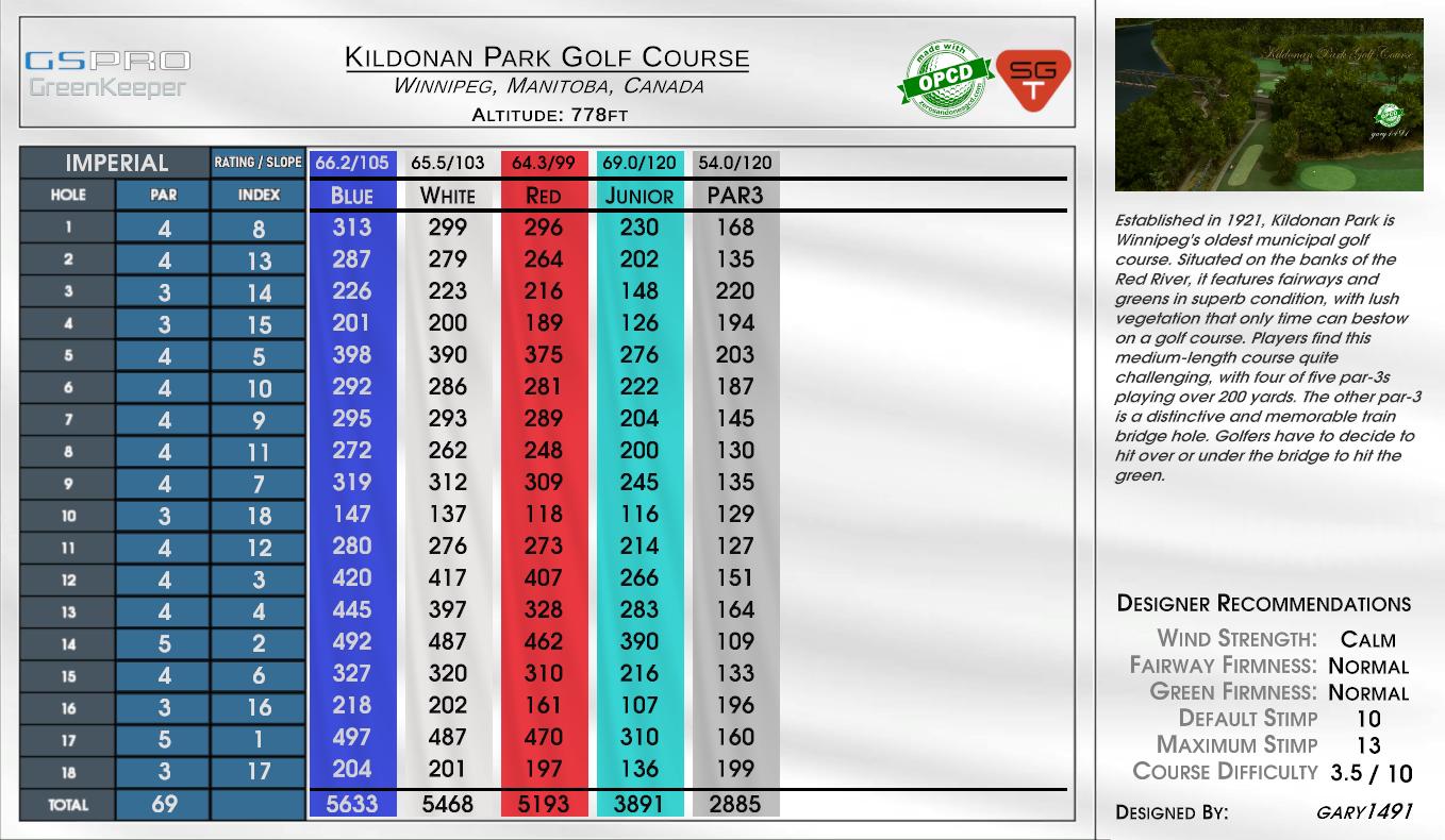 Kildonan Park Golf Course scorecard