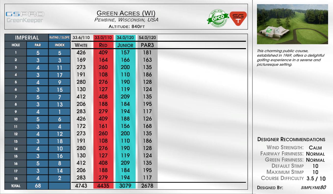 Green Acres (WI) scorecard