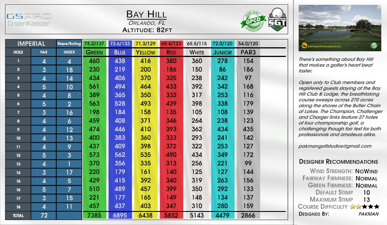 Bay Hill scorecard