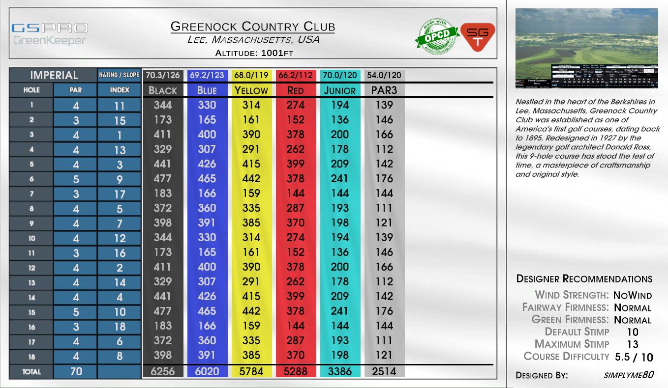 Greenock Country Club scorecard
