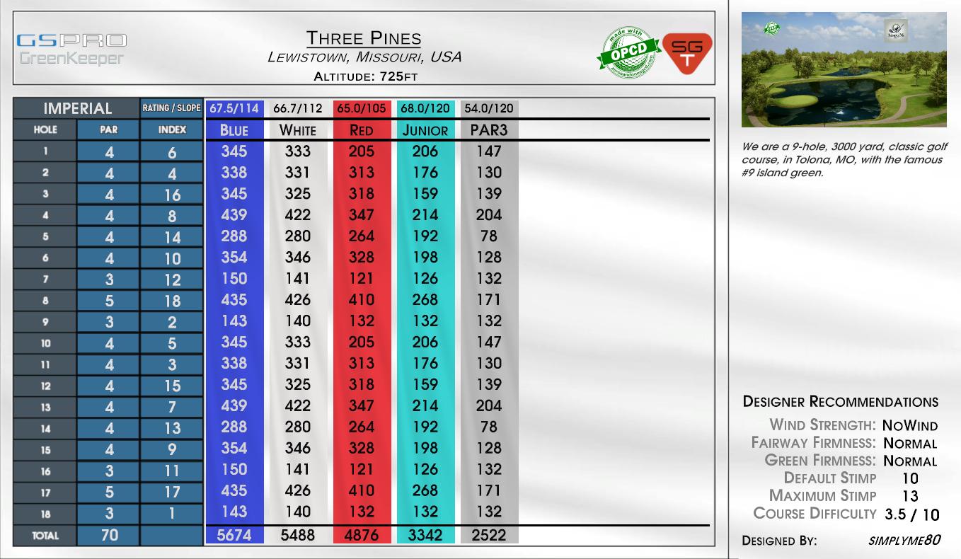 Three Pines scorecard
