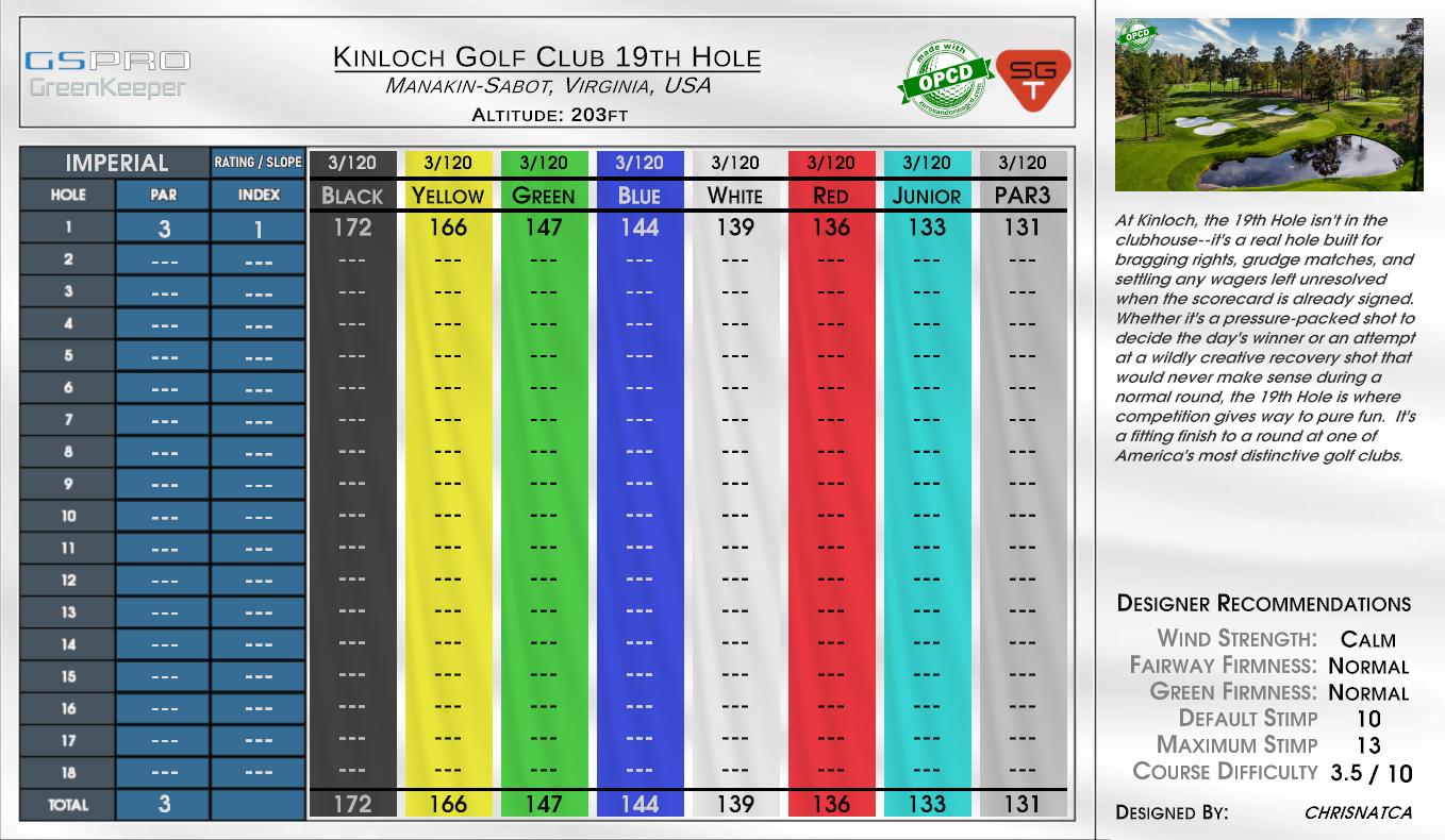 Kinloch Golf Club 19th Hole scorecard